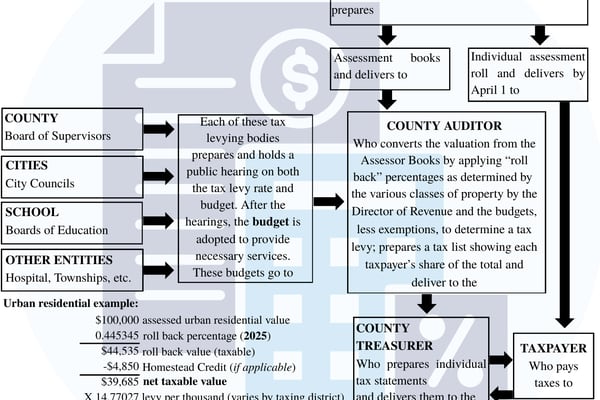 Osceola talks numbers