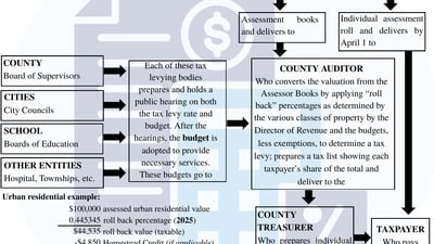 Osceola talks numbers