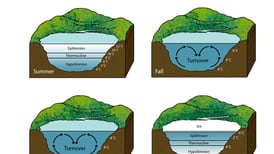 Osceola Water Works Addresses Water Quality and Lake Turnover
