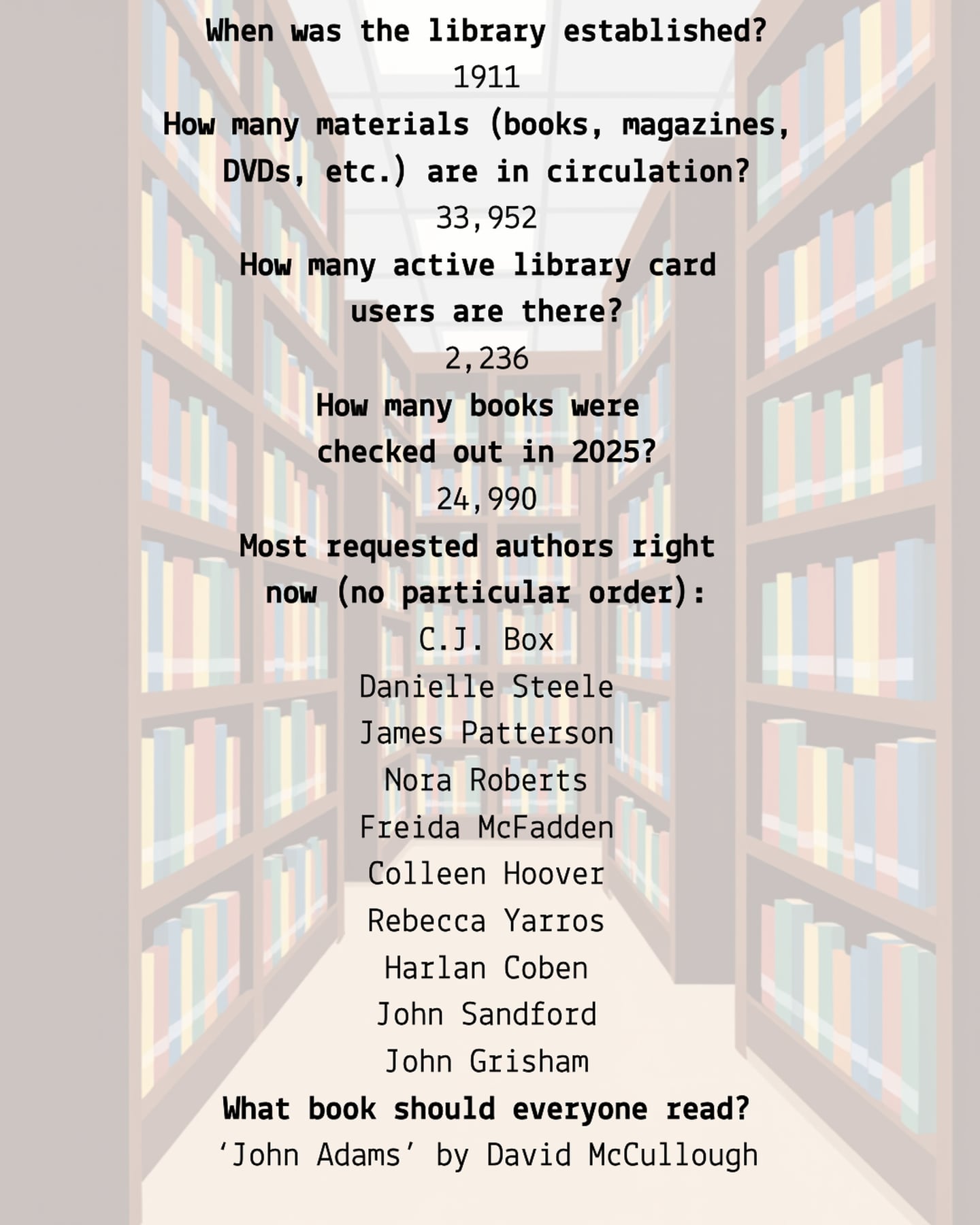 Fast facts about Osceola Public Library.