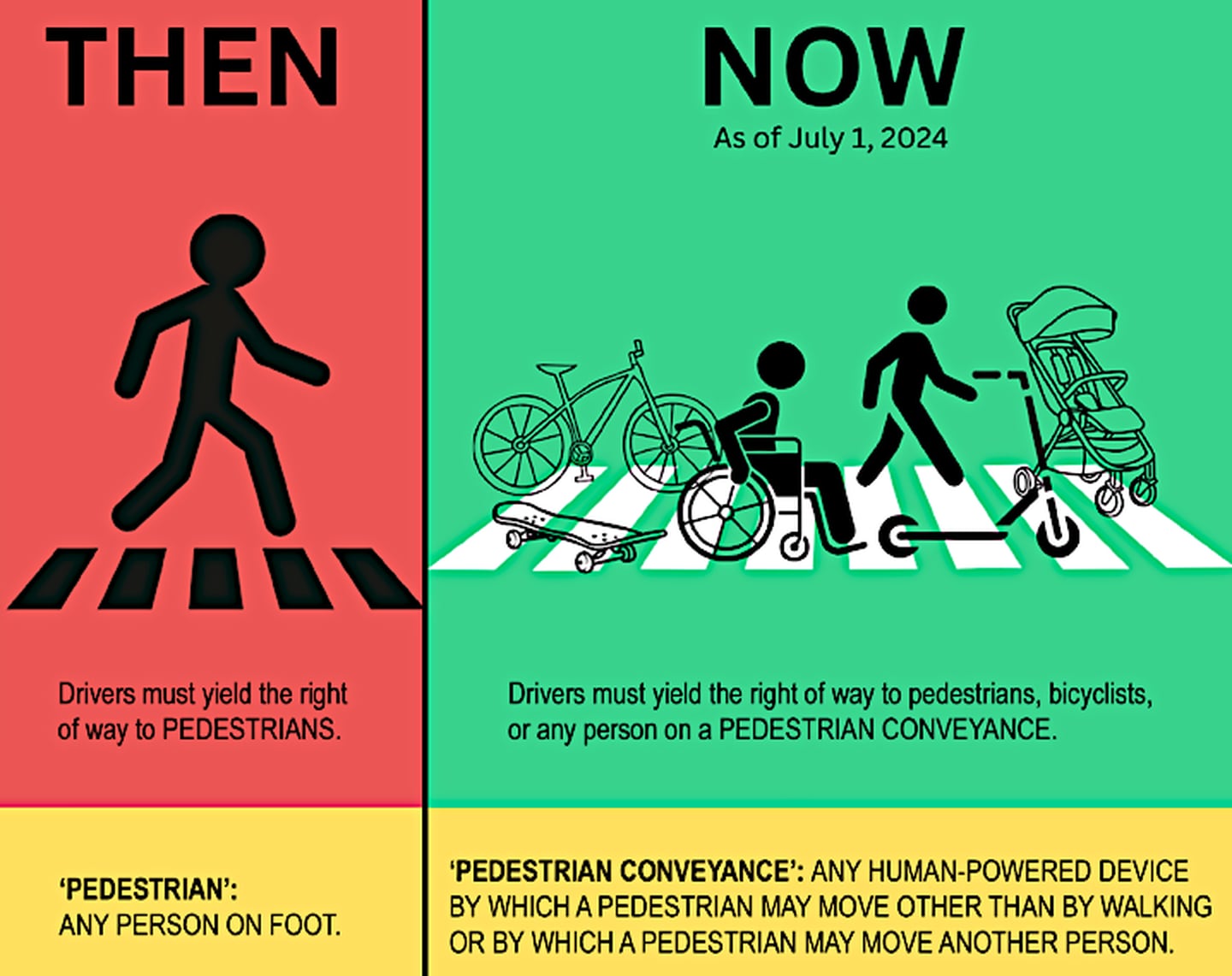 Crosswalk safety reminders for drivers.