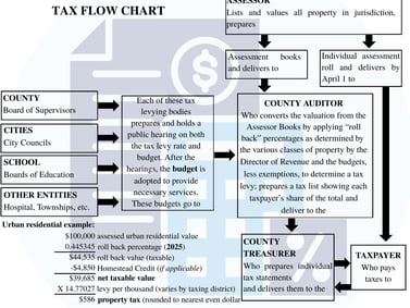Osceola talks numbers