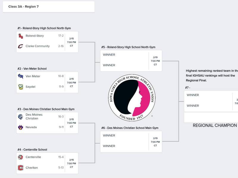 Girls Class 3A Region 7 regional championships start Feb. 15.