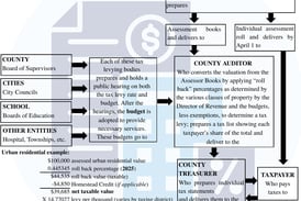 Osceola talks numbers