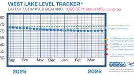 Conservation Today Can Help Ahead of Future Dry Conditions