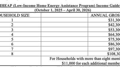SCICAP OFFERS LOW-INCOME HOME ENERGY ASSISTANCE
