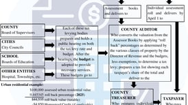 Osceola talks numbers
