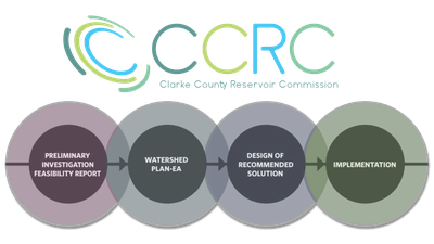 Reservoir draft plan ready  for public comment