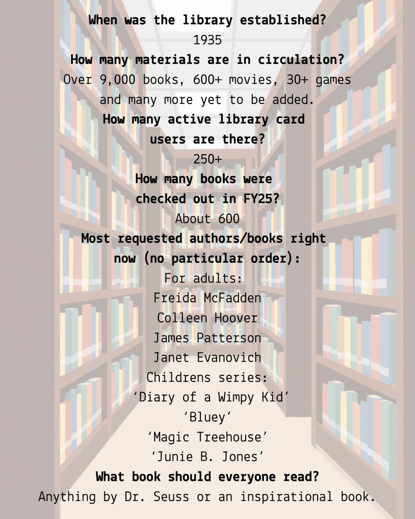 Fast facts about Murray Public Library.